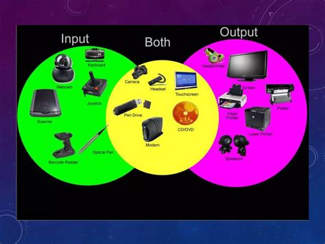 Types And Components Of Computer Systems Ppt