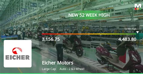 Eicher Motors Stock Reaches Week High Outperforms Sector And Sensex