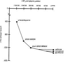 An example of parallel race evolution is seen in this figure depicting ...