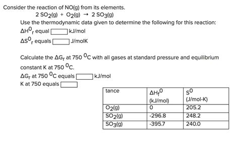 Solved Consider The Reaction Of Nog From Its Elements 2 So2g Ozg