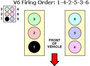 Ford Ranger Efi Firing Order