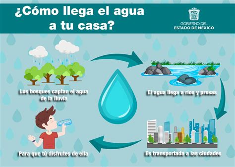 PROBOSQUE On Twitter FelizJueves Recuerda Que El Agua Que Utilizas