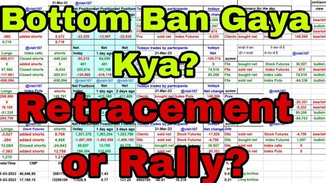 Fii Fando Data And Option Chain Analysis For Nifty Banknifty Tomorrow