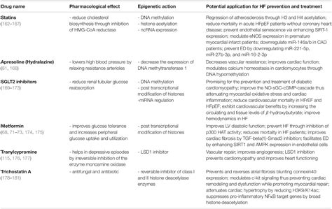 Frontiers Epi Drugs In Heart Failure