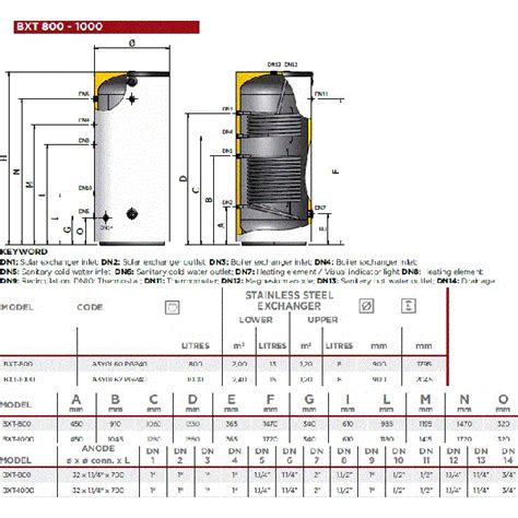 Boiler Indirect Cu Serpentine Din Inox Elbi Bxt Litri