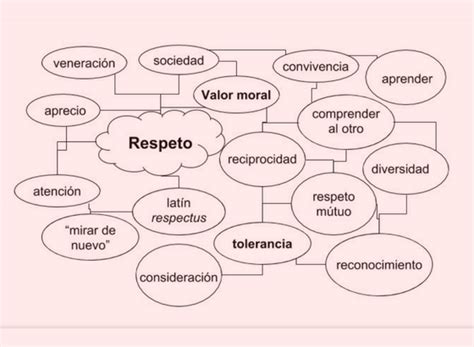 Mapa Conceptual De Las Caracteristicas Del Lenguaje Y Escrito