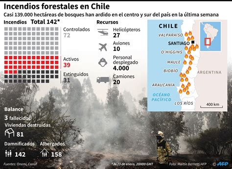 Más De 100 Incendios Consumen Centro Y Sur De Chile La Prensa