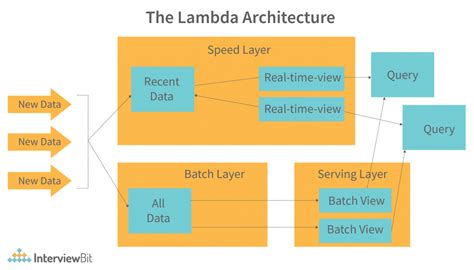 Environment Diagrams What Is The Parent Of A Lambda Function