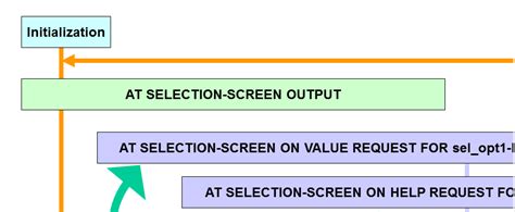 How To Design Selection Screen In SAP ABAP