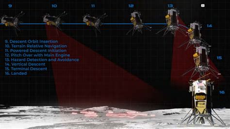 What Time Will Intuitive Machines Private Odysseus Probe Land On The