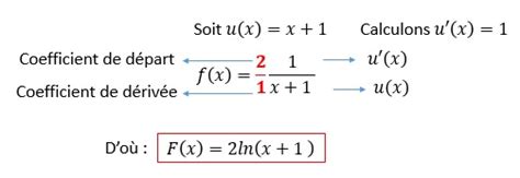 Calculs D Int Grales Primitives Et Calculs D Int Grales Ts J Ai