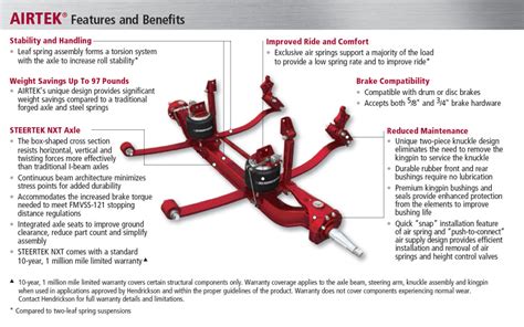 Hendrickson Airtek Peace Of Mind