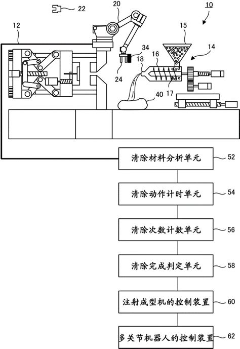 注射成型系统的制作方法