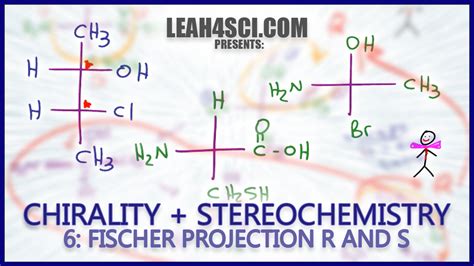 Fischer Projection R and S Stereochemistry Trick – Organic Chemistry ...