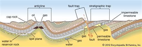 Petroleum Energy Products And Facts