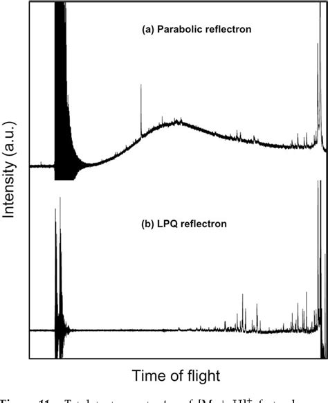 Figure 1 From Tandem Time Of Flight Mass Spectrometer For