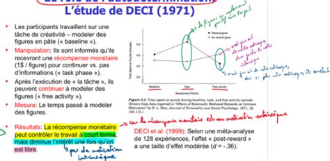 Cours La Perspective Humaniste De La Motivation Flashcards Quizlet