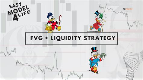 FVG LIQUIDITY Easy Liquidity Trading Strategy ICT Concepts YouTube