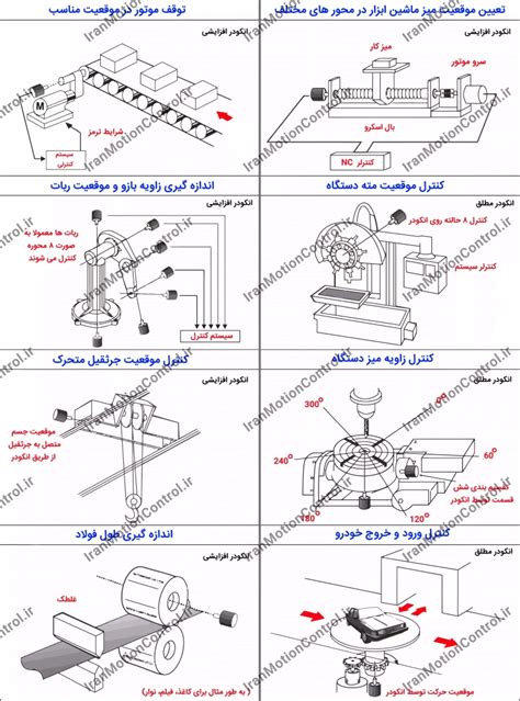 تفاوت انکودر مطلق و افزایشی ویژگی و خروجی انکودر مطلق انکودر