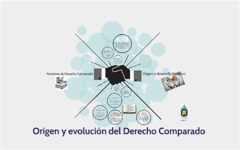 Origen y evolución del Derecho Comparado by Miguel Jiménez on Prezi