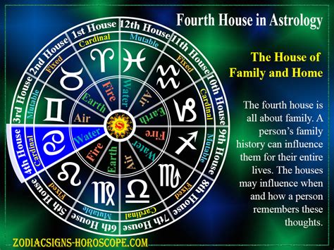 What Are The Houses In Astrology Mean Activemsa