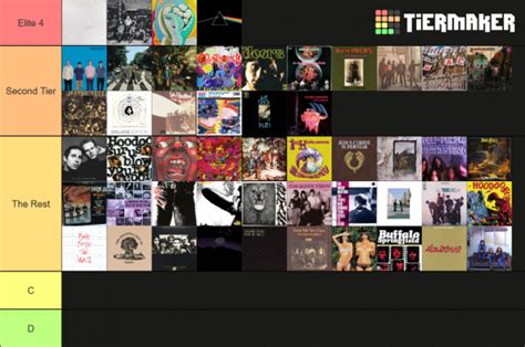 Create A Best Albums Tier List Tiermaker