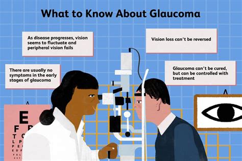 Glaucoma Symptoms And How Its Treated