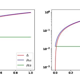 Contour Plots Display The Forbidden Regions For B Left Plot And