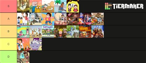 Jubes Cartoon Choice Tier List Community Rankings Tiermaker