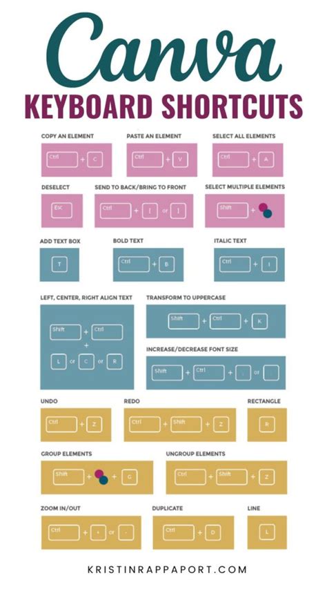 ⏰15 Time Saving Canva Keyboard Shortcuts Easy To Learn Kristin