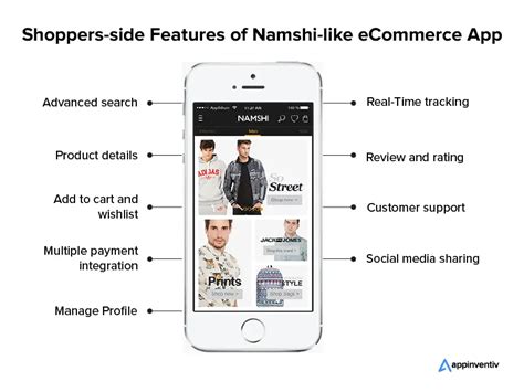 Understanding Namshi Ecommerce App Development Cost