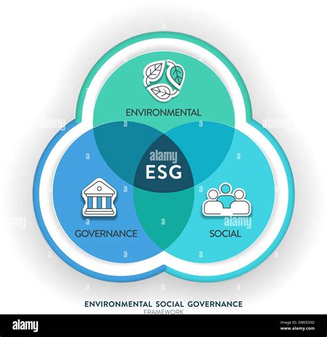 Esg Environmental Social And Governance Strategy Infographic