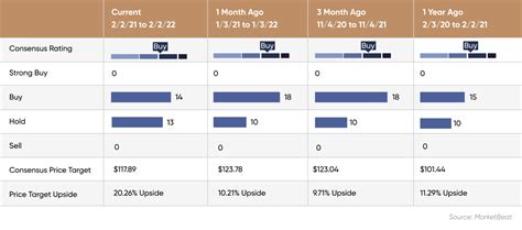 Starbucks stock forecast: Have Q1 results given the share price a kick?