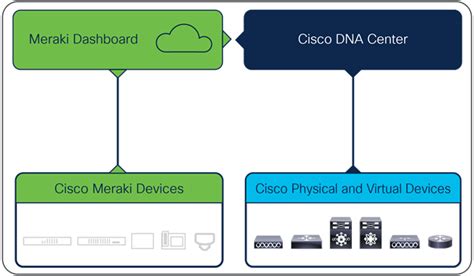 Cisco Dna Center 2 3 5 Data Sheet Cisco