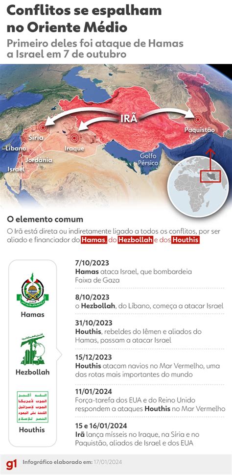 Crise se espalha pelo Oriente Médio entenda como os conflitos estão