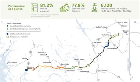 Coastal Gaslink Pipeline More Than Complete Richmond News