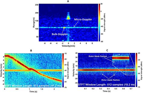 Configuration Of An X Band Fmcw Radar Targeted For Drone Detection