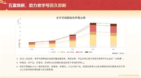 人民网舆情数据中心发布《老字号创新发展趋势洞察报告》 经济·科技 人民网