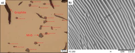 A Identification Of MnS Inclusions B Determination Of The Cementite