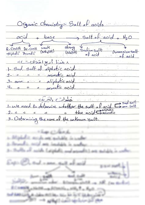 Solution Salts Of Acids Experiment Studypool