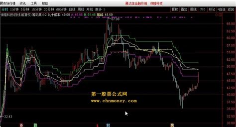 筹码集中详解 通达信筹码通达信公式好公式网