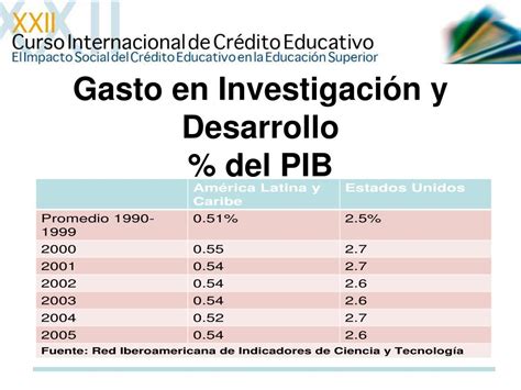 PPT Financiamiento de la Educación Superior en América Latina