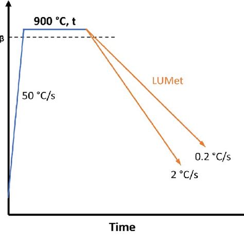 Ti Mo Phase Diagram Calculated With The Tcbin Database In Thermo Calc