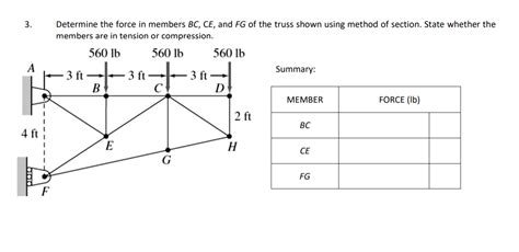 Answered Determine The Force In Members Bc Ce … Bartleby