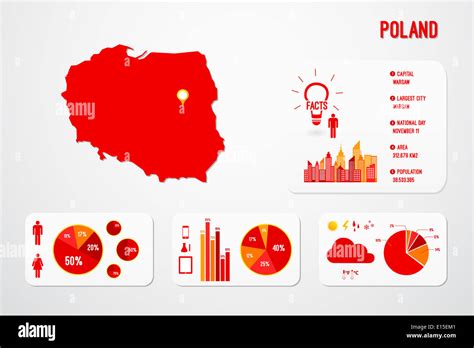 Poland Infographics Map Illustration Stock Photo Alamy