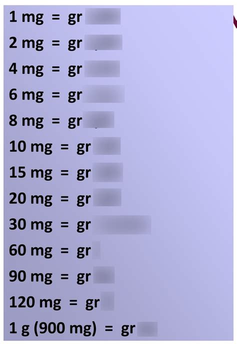 Grain Conversion Chart Diagram Quizlet