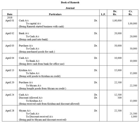 Ts Grewal Accountancy Class Solutions Chapter Journal In