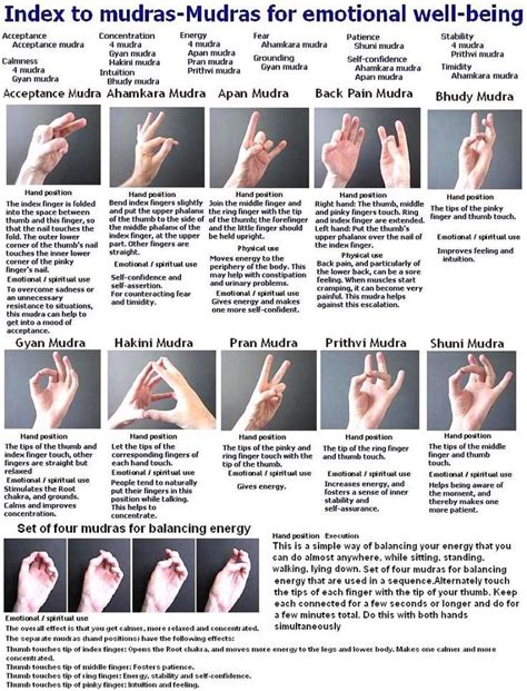 A guide to mudras. Well... index mudras at least. Sorry if this is ...