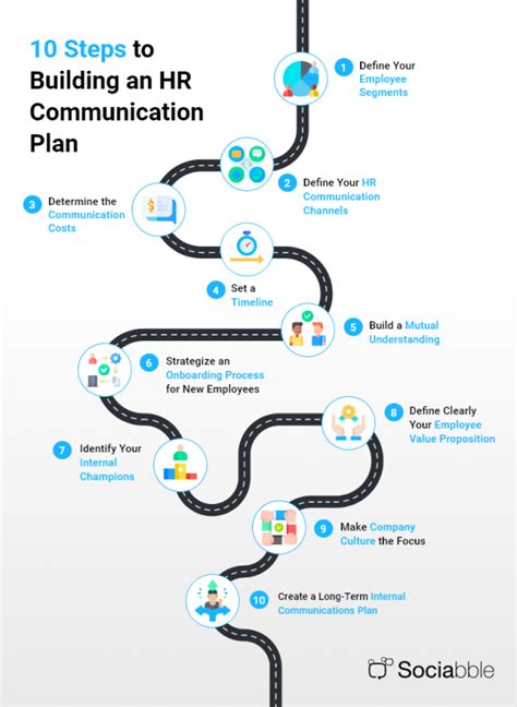 How To Create A Successful HR Communication Strategy Sociabble