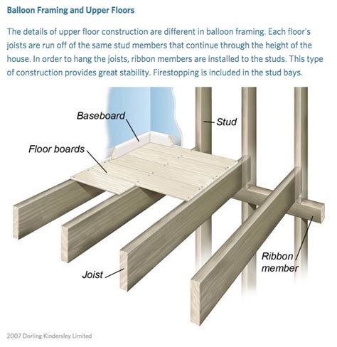 Pin On Old House Restoring And Building Info